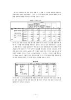 [마케팅조사] 한국영화의 성공요인-12