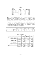 [마케팅조사] 한국영화의 성공요인-13