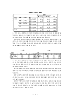 [마케팅조사] 한국영화의 성공요인-14
