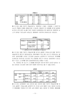 [마케팅조사] 한국영화의 성공요인-16