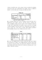 [마케팅조사] 한국영화의 성공요인-17
