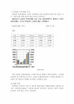 [광고기획안] 비요뜨 로딩 동영상 광고-8