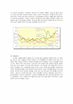 [경제원론] 원자재대란-4
