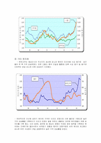 [경제원론] 원자재대란-5