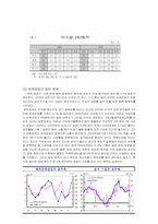 [경제원론] 원자재대란-7