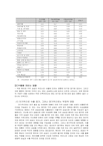 [경제원론] 원자재대란-10