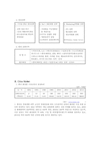 [국제경영] Charmzone참존의 중국진출사례-3