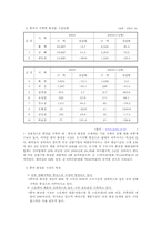 [국제경영] Charmzone참존의 중국진출사례-4