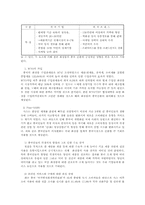 [국제경영] Charmzone참존의 중국진출사례-9