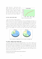 [감성마케팅] 향기마케팅-7