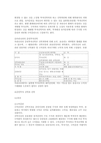 [금융기관론] 비금융기관-6