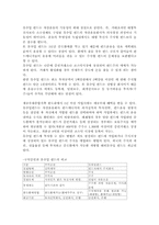 [금융기관론] 비금융기관-8