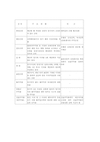 [금융기관론] 비금융기관-18