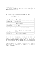 [금융기관론] 비금융기관-19