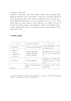 [금융기관론] 비금융기관-20