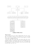 [조직론] KT의 조직구조에 관한 보고서-12