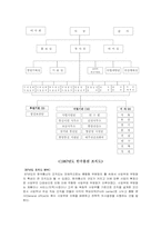 [조직론] KT의 조직구조에 관한 보고서-14