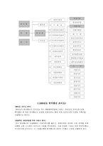 [조직론] KT의 조직구조에 관한 보고서-16