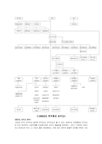 [조직론] KT의 조직구조에 관한 보고서-19