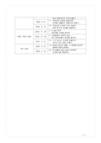 [생산관리] ‘신화창조’ 프로그램 속 성공사례-2