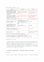 [생산관리] ‘신화창조’ 프로그램 속 성공사례-7