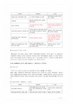 [생산관리] ‘신화창조’ 프로그램 속 성공사례-17