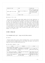 [생산관리] ‘신화창조’ 프로그램 속 성공사례-18