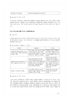 [생산관리] ‘신화창조’ 프로그램 속 성공사례-19