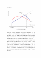 임금피크제에 대해서-6
