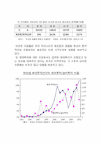 [거시경제] 제조업공동화-3