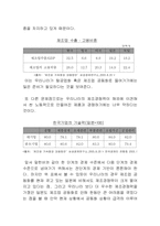[거시경제] 제조업공동화-7