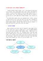 진로의 일본시장진출과 마케팅전략-1