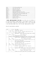 진로의 일본시장진출과 마케팅전략-3