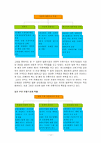 진로의 일본시장진출과 마케팅전략-12