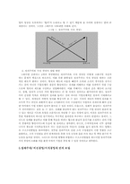 [기업과 사회] IMF이후의 기업경영이념에 대해서-7