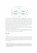 [기업과 사회] IMF이후의 기업경영이념에 대해서-8