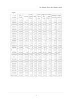 재벌기업과 차이나쇼크-12