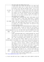 [원가회계] 호텔업계와 외식업계의 원가절감사례-2
