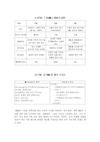 [인터넷] XML이란 무엇인가-5