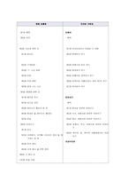 [우리말] 남북한의 맞춤법-5
