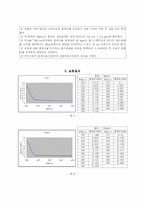 [화학공학] 분광광도법에 의한 철의 정량(UV측정실험)-5