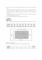 [화학공학실험] 분광광도법에 의한 철의 정량(UV 측정 실험)-5