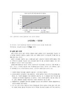 [화학공학실험] 분광광도법에 의한 철의 정량(UV 측정 실험)-6