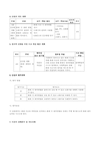 [보건교육 교수학습안] 화재발생시 대처 방안-2