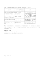 [보건교육 교수학습안] 화재발생시 대처 방안-3