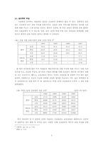 [사교육문제] 한국의 사교육-5