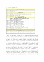 [사교육문제] 한국의 사교육-8