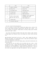 루소와 로크 비교분석-12