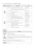 [실과교육] 실과 6학년 『 3. 간단한 음식 만들기』-6