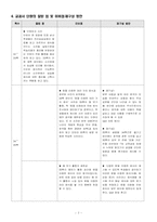 [실과교육] 실과 6학년 『 3. 간단한 음식 만들기』-7